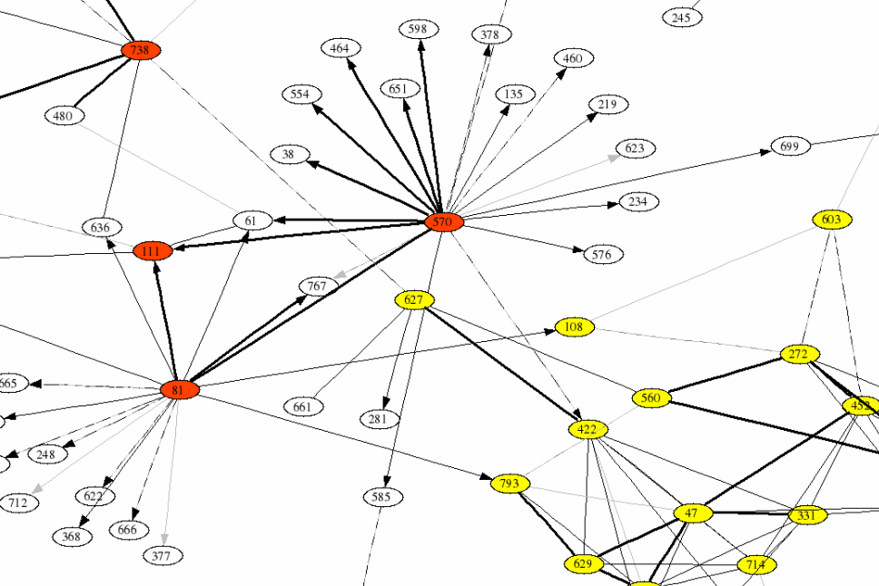Gene network